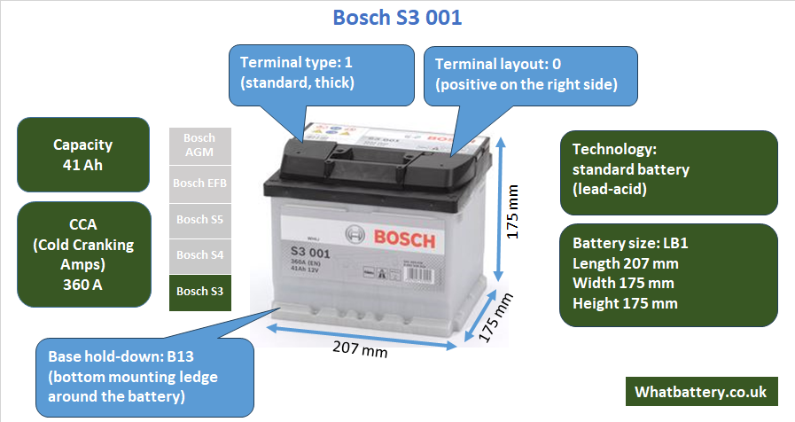 Battery Bosch S3 S30 01
